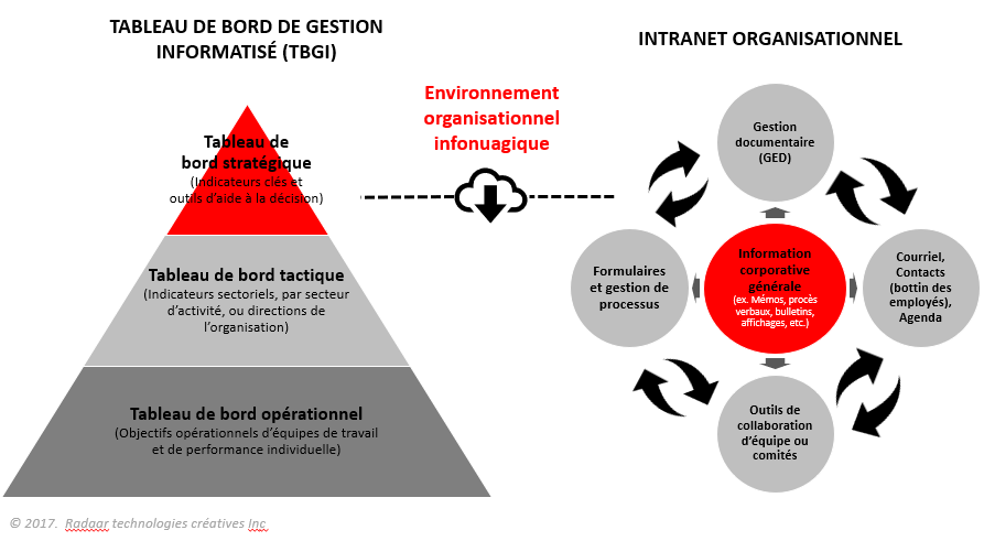 Intranet et TBGI Intranet et TBGI